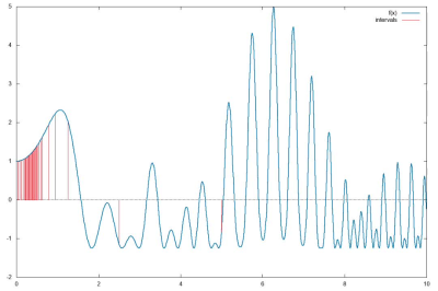 Questo lo avevo fatto mesi fa... è come un programmino scritto al pc calcola un integrale (una cosa che tanti di voi ancora non sanno cazz è) visto in modo grafico...