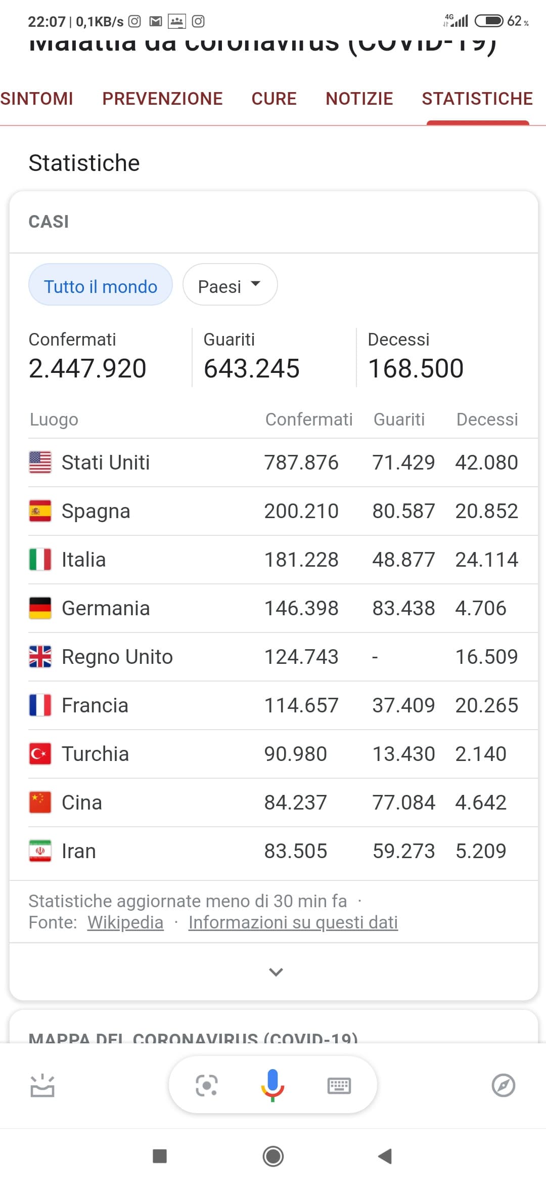 I numeri della Pandemia 