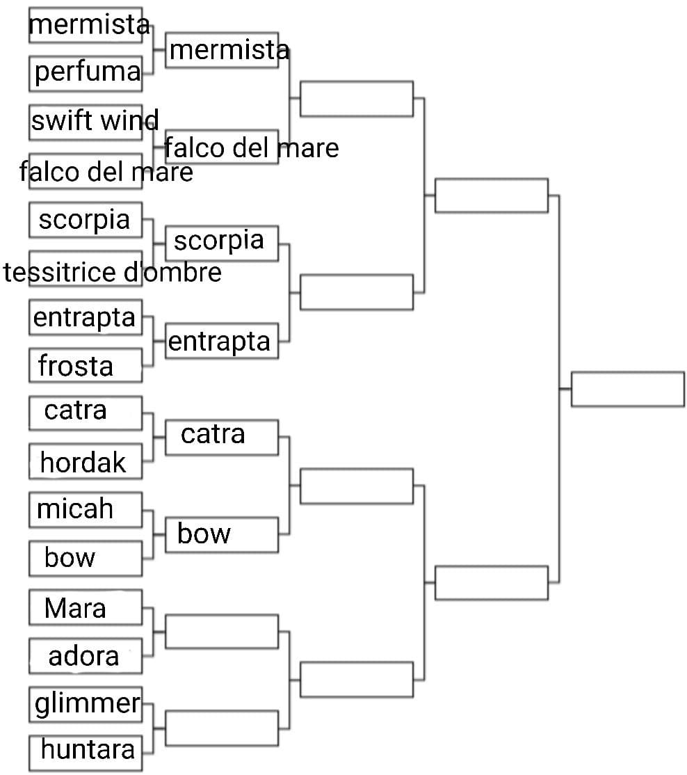 Mara (penultima shera) o adora (ultima shera)? Foto in descrizione, potete basarvi anche solo sull'aspetto