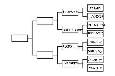 Leopardi VS Boccaccio