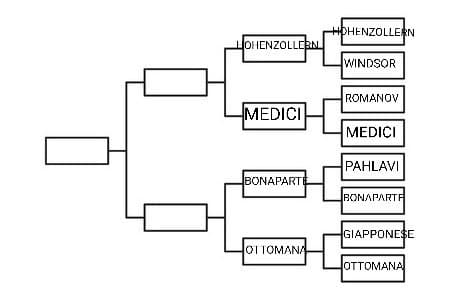 Medici VS Hohenzollern 