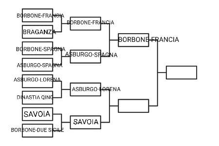 Sfida tra rivali: Savoia VS Asburgo-Lorena 