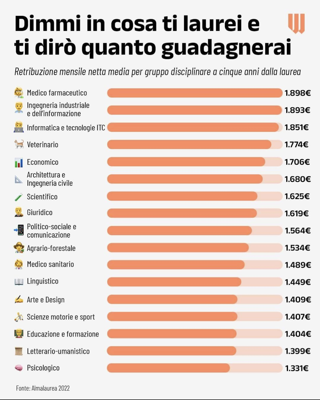 Mi spiegate perché certi medici prendono 10 o 20 volte di più? Io lo trovo ingiusto, c'è un divario enorme tra ricchi e a quanto pare noi poveri 