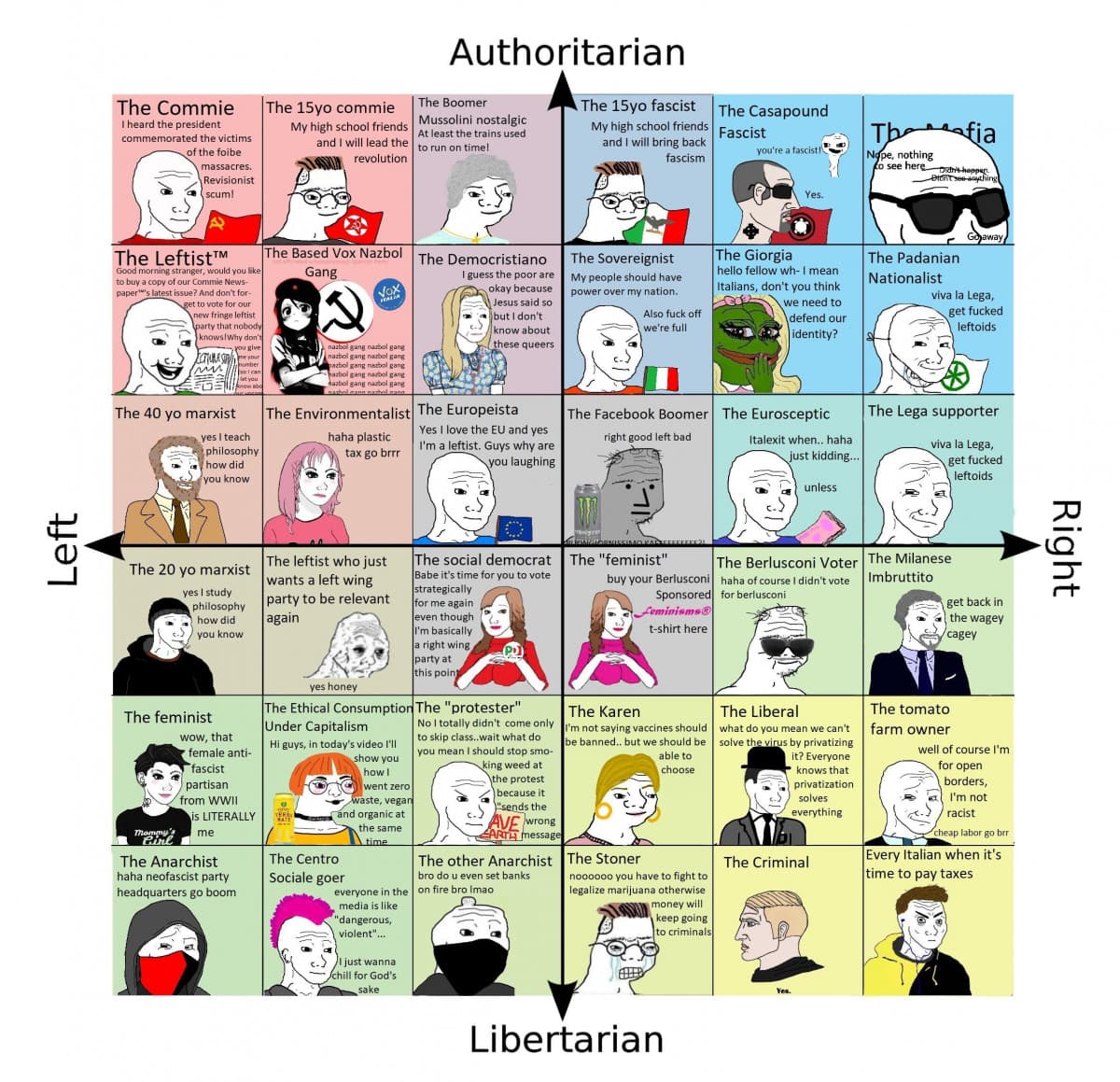 Adoro questi meme sul political compass