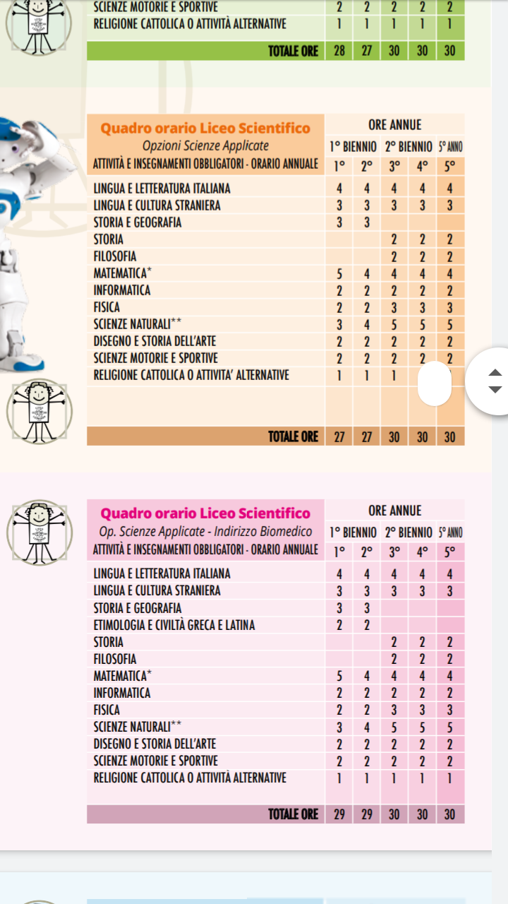 Se vado alle scienze applicate avrò una amica che mi aiuterà anche con la scuola, se vado al biomedico mi troverò meglio al università perché voglio fare medicina... aiuto sono indecisa