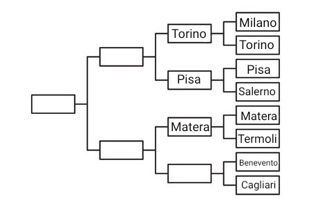 Benevento vs Caligari. Votate nei commenti la città (il resto lo Continuo domani)