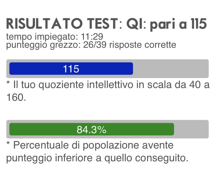 Anche se su un altro sito era 128?