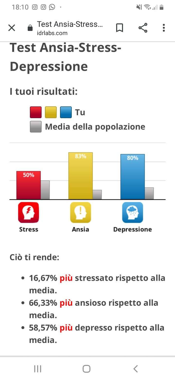 E niente... anche io ho voluto fare questo test