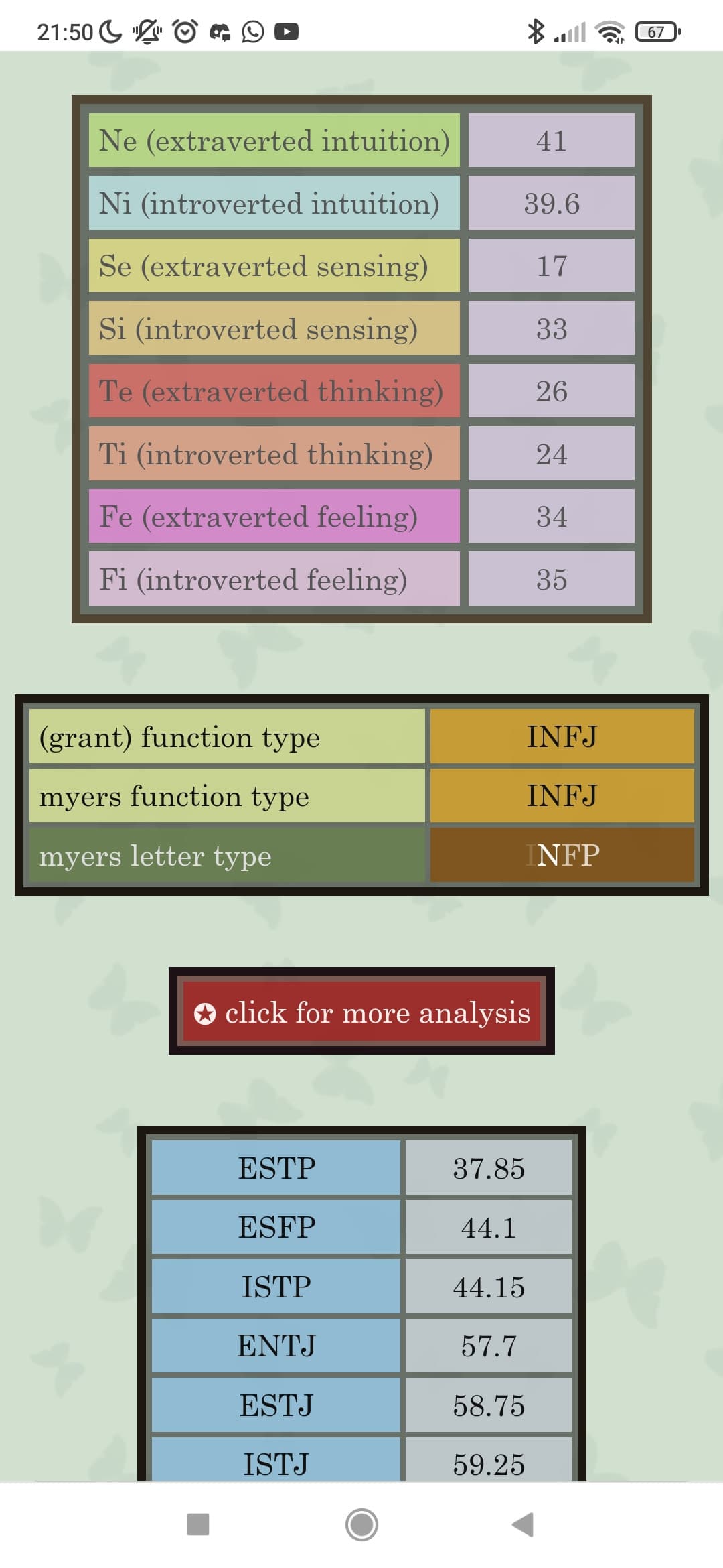 Quindi sono INFJ? 