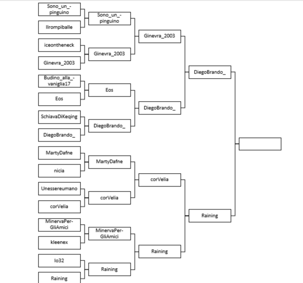 Prima semifinale: DiegoBrando_ vs Raining