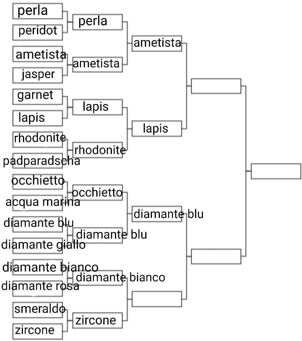 Diamante bianco o zircone?