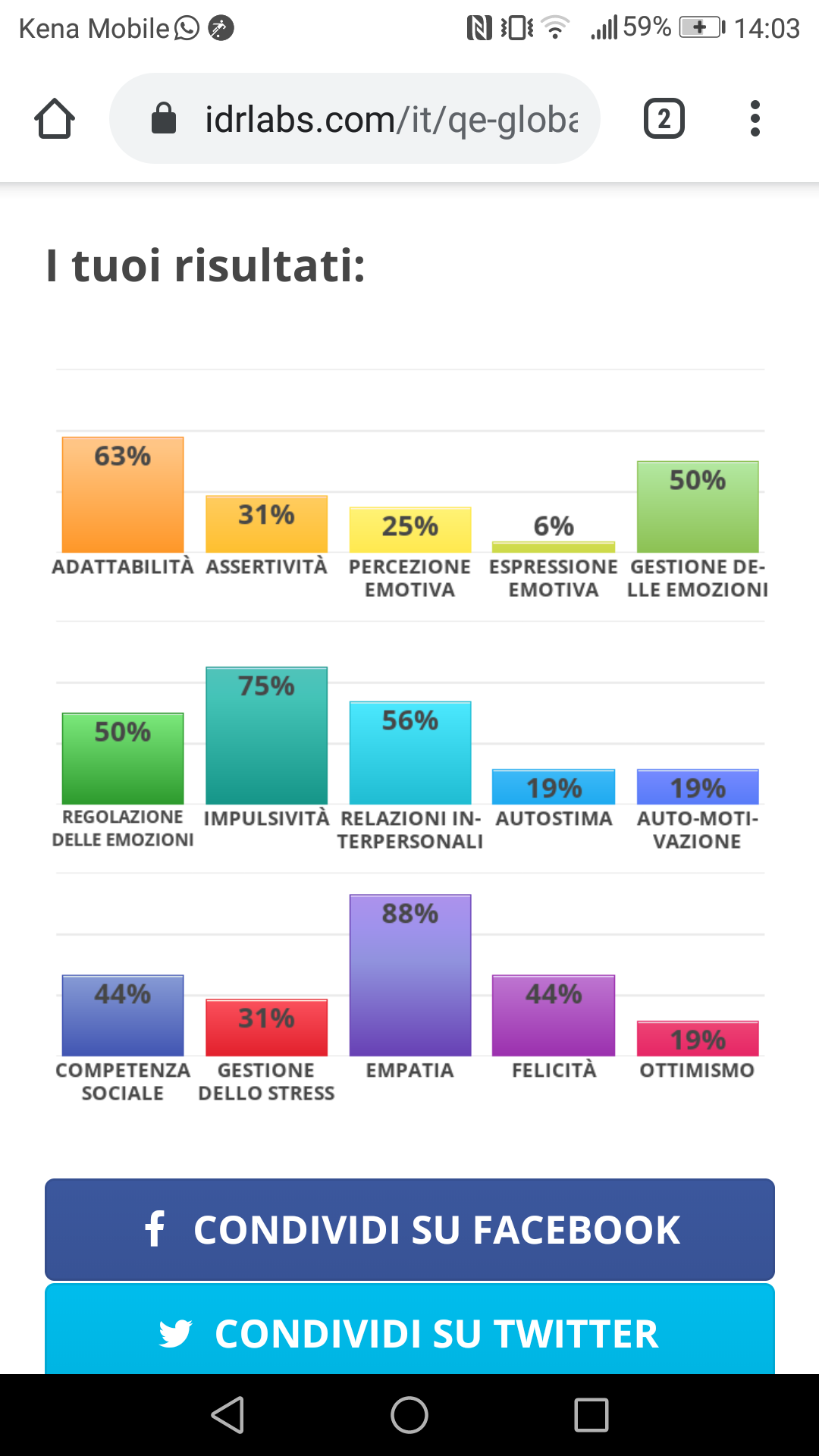 Scatenerò l'inferno perché tutti faranno i test