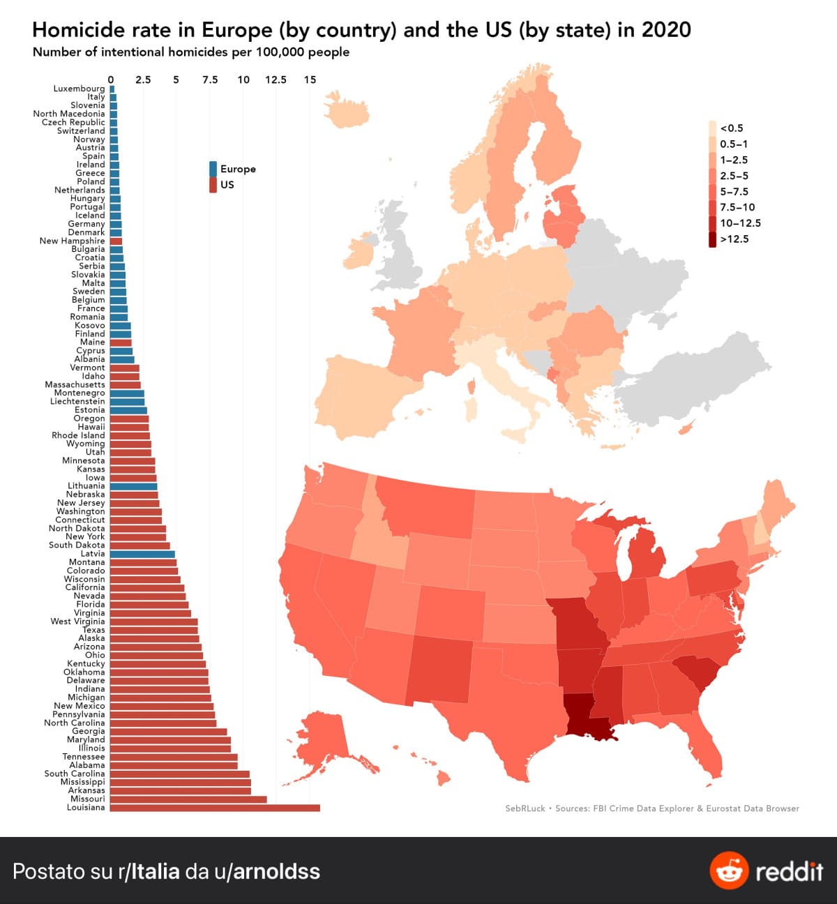 Tasso di omicidi tra America e UE, l’Italia è uno dei paesi con la percentuale più bassa 