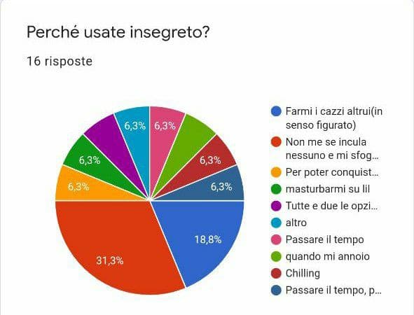 Sono quello del mini test 