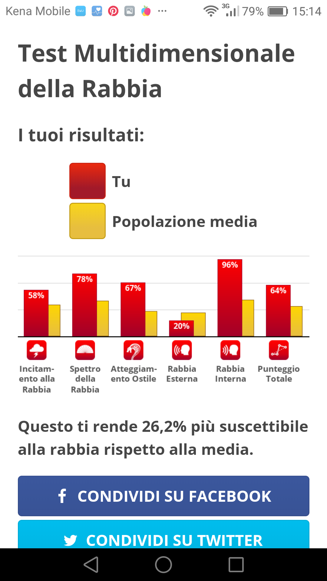 Ieri l'ho fatto anch'io