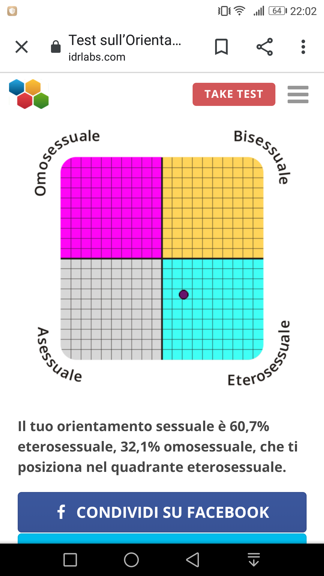 Prima dice che sono etero, poi? Dice che sono bisex... Neache i test mi capiscono 