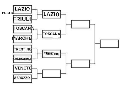 Verrò invasa da veneti??: Veneto VS Abruzzo 