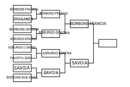 Prima semifinale: Borbone-Francia VS Savoia