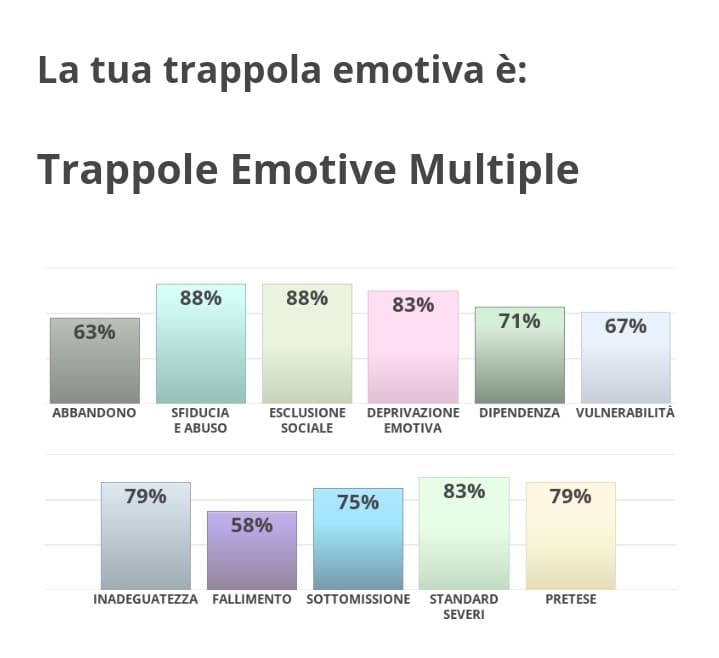 Evviva! Nessuna sotto al 50% ?