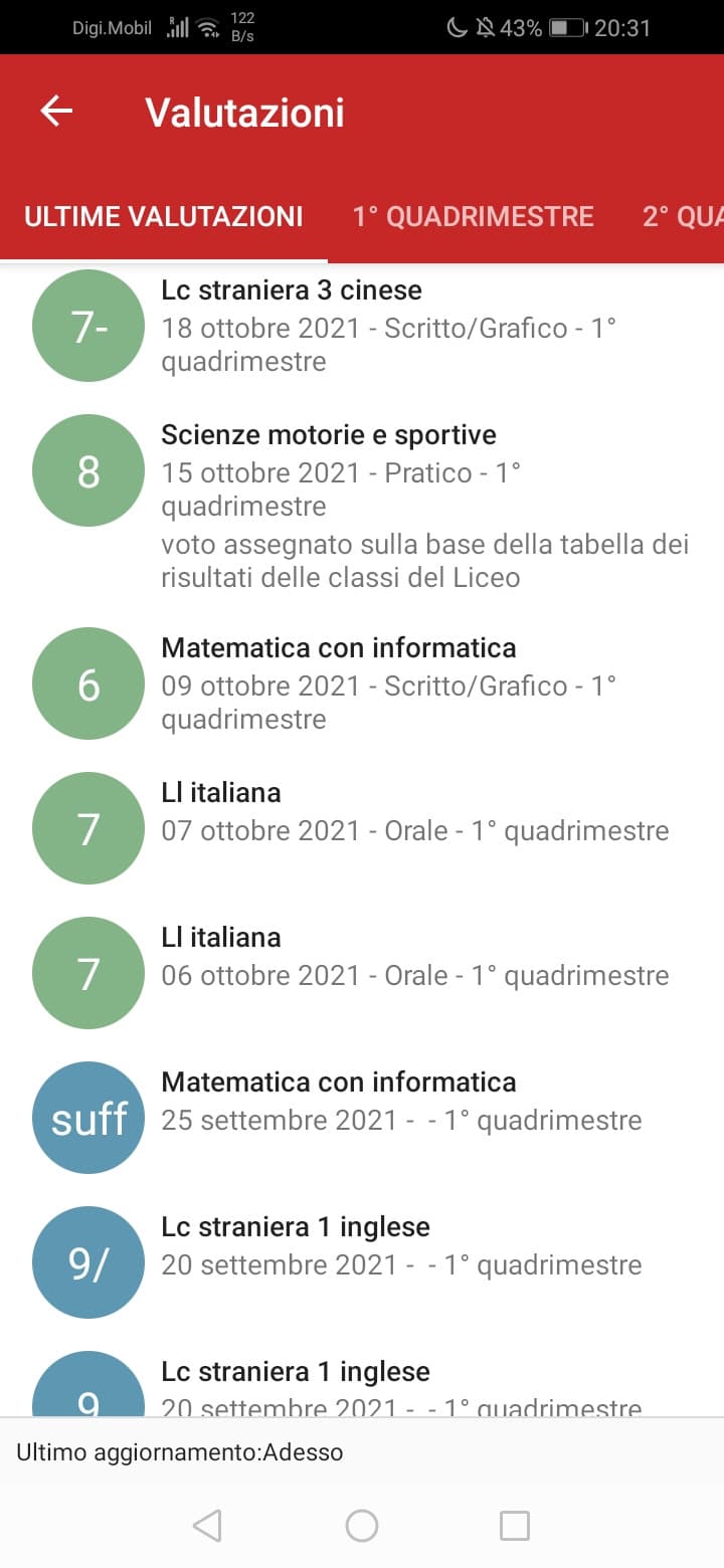 domani finisco all'una e finisce di interrogarmi in geostoria. 