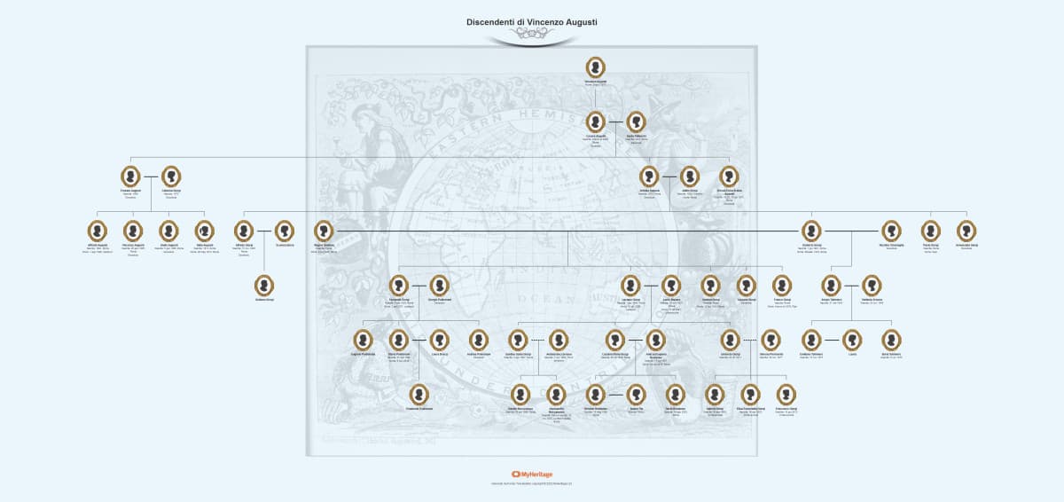 Il mio albero genealogico (una parte), spero di arrivare al '500