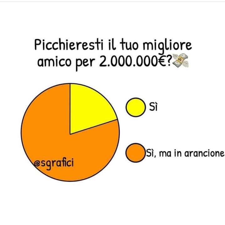 È brutto da dire ma io dico si, sono veramente tanti soldi