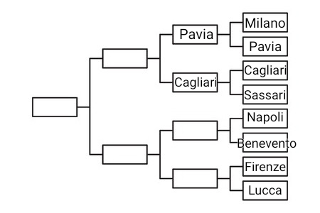 3 parte del torneo tra città della stessa regione. Ora tocca a Napoli vs Benevento