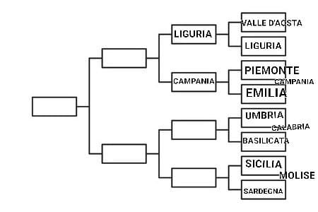 UMBRIA VS CALABRIA VS BASILICATA