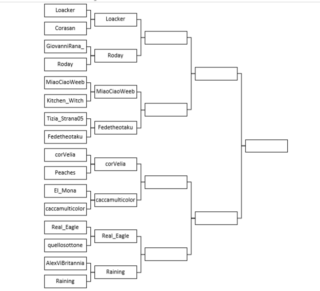 Secondo round: MiaoCiaoWeeb vs Fedetheotaku