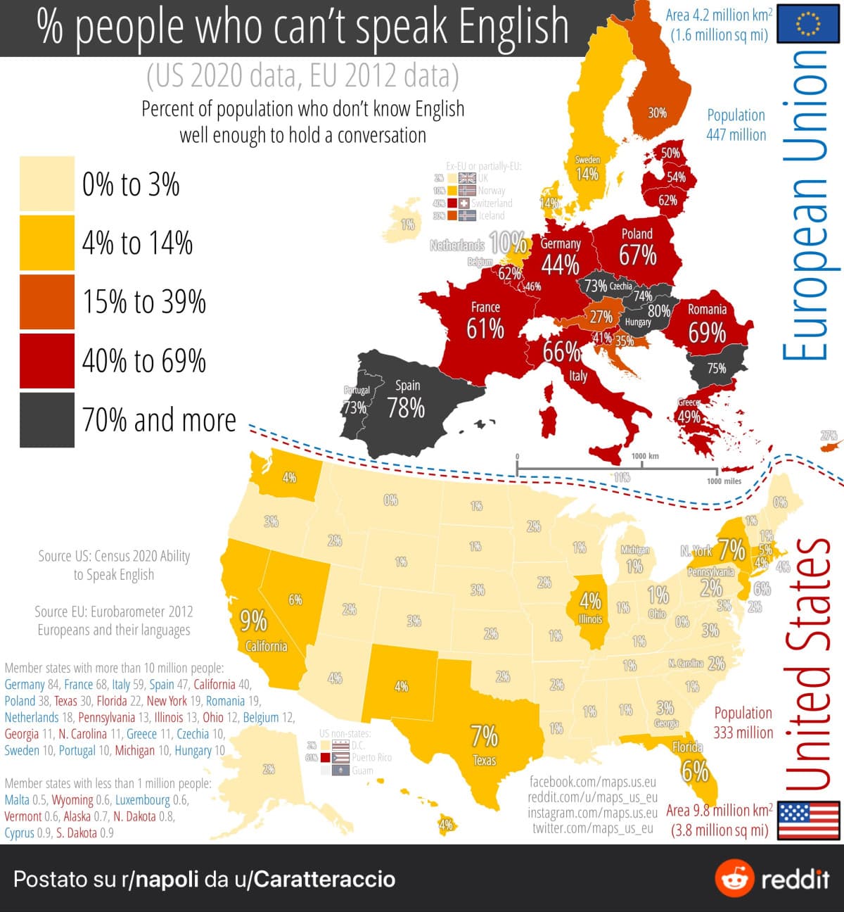 Percentuale della popolazione degli Stati Uniti e dell'UE che non conosce l'inglese abbastanza bene da tenere una conversazione. 