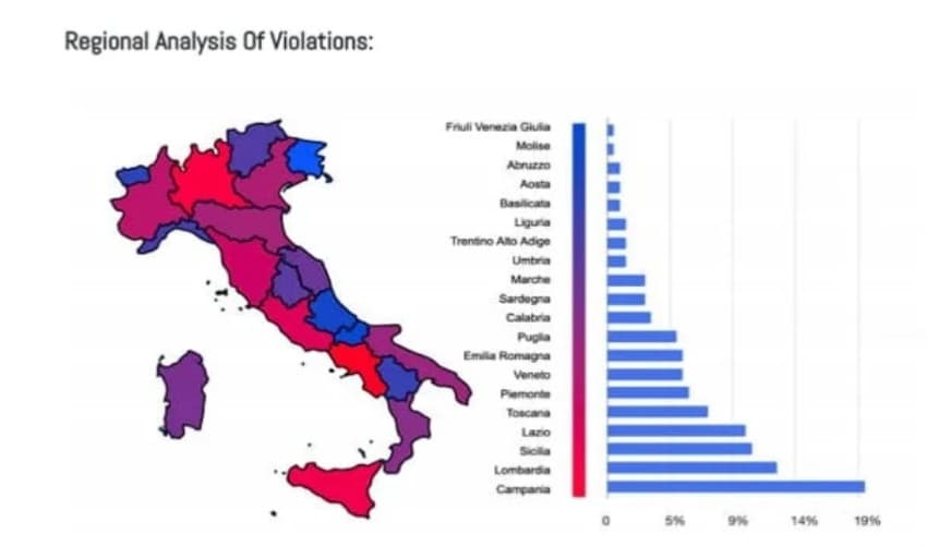 Bravi e vergogna a chi se lo merita ☺️?