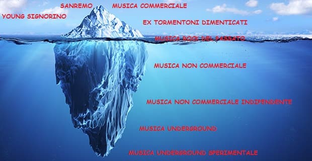 La triste realtà della musica oggi