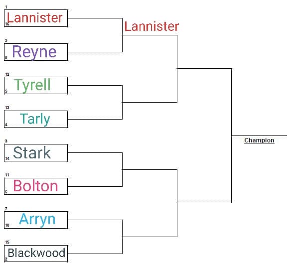 Andiamo nell'Altopiano: Tyrell vs Tarly