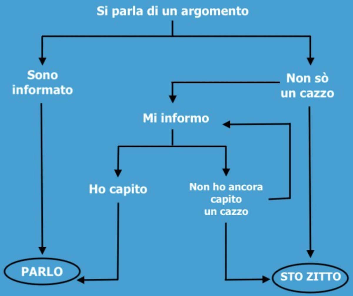 I complottisti sono richiesti alla cassa 5 