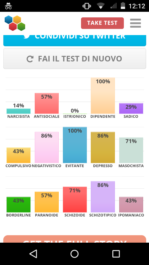 Potrei avere qualche problema di personalità