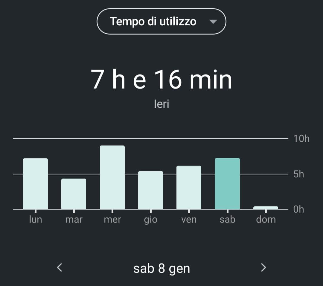 Uscite il vostro tempo di utilizzo di sabato 8 gennaio