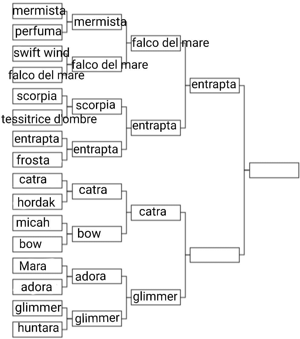 Questo round è molto complesso lol. Catra o Glimmer? Come sempre, potete votare anche solo in base all'aspetto 