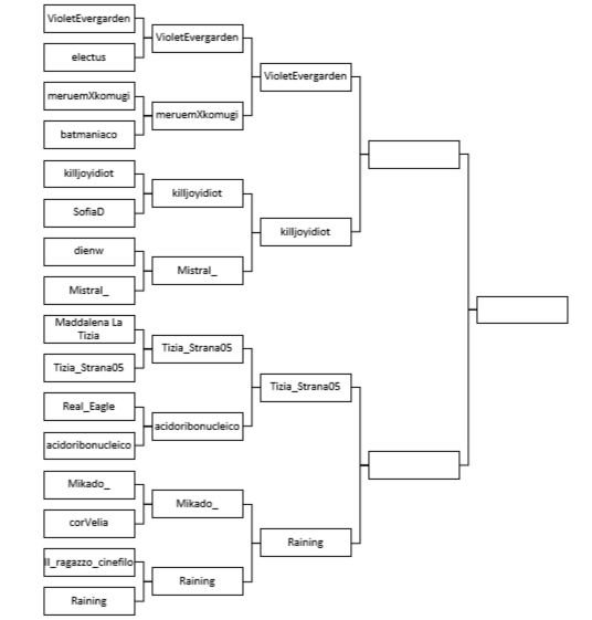 Prima semifinale: VioletEvergarden vs killjoyidiot