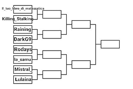 Partecipanti al mio torneo