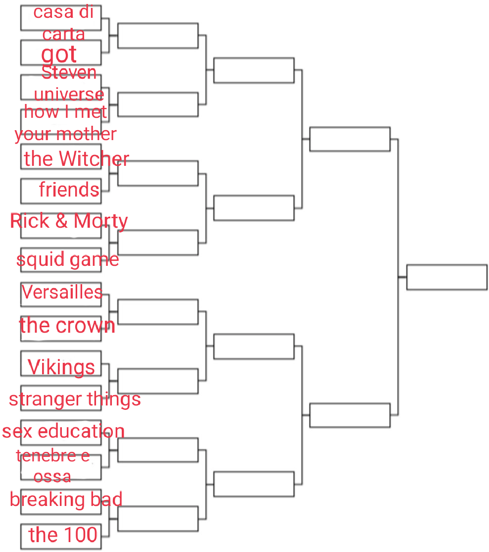 Round 1 la casa di carta vs game of Thrones