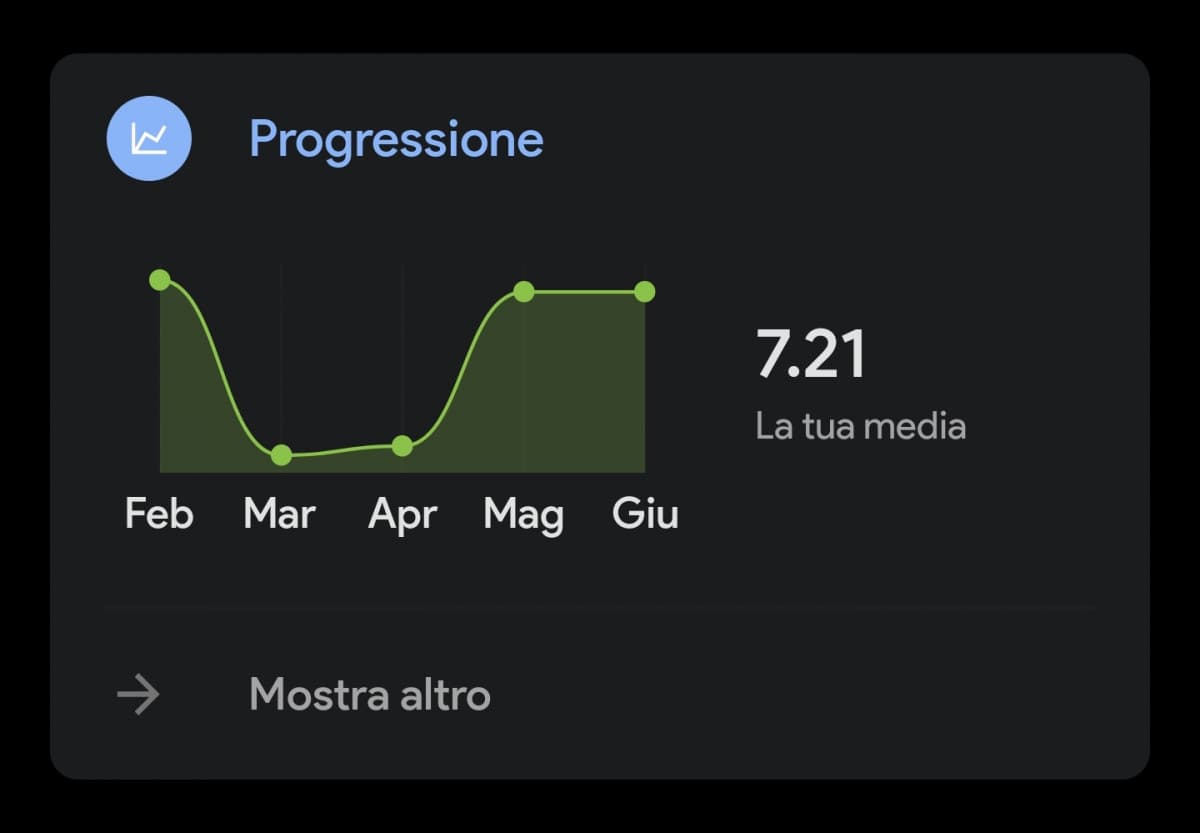 Siete morti, su dai prendete vita