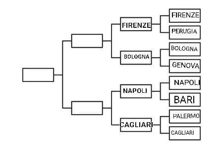 Firenze VS Bologna 