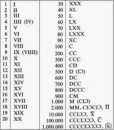 per gli ami che non conoscono il sistema numerico migliore al mondo: