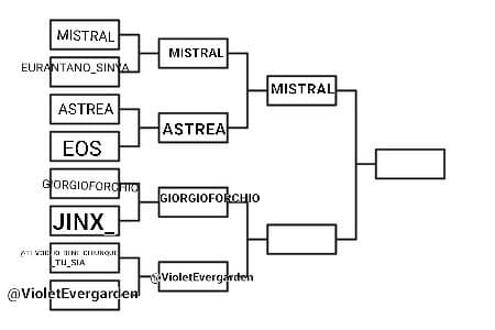 Giorgioforchio VS VioletEvergarden 