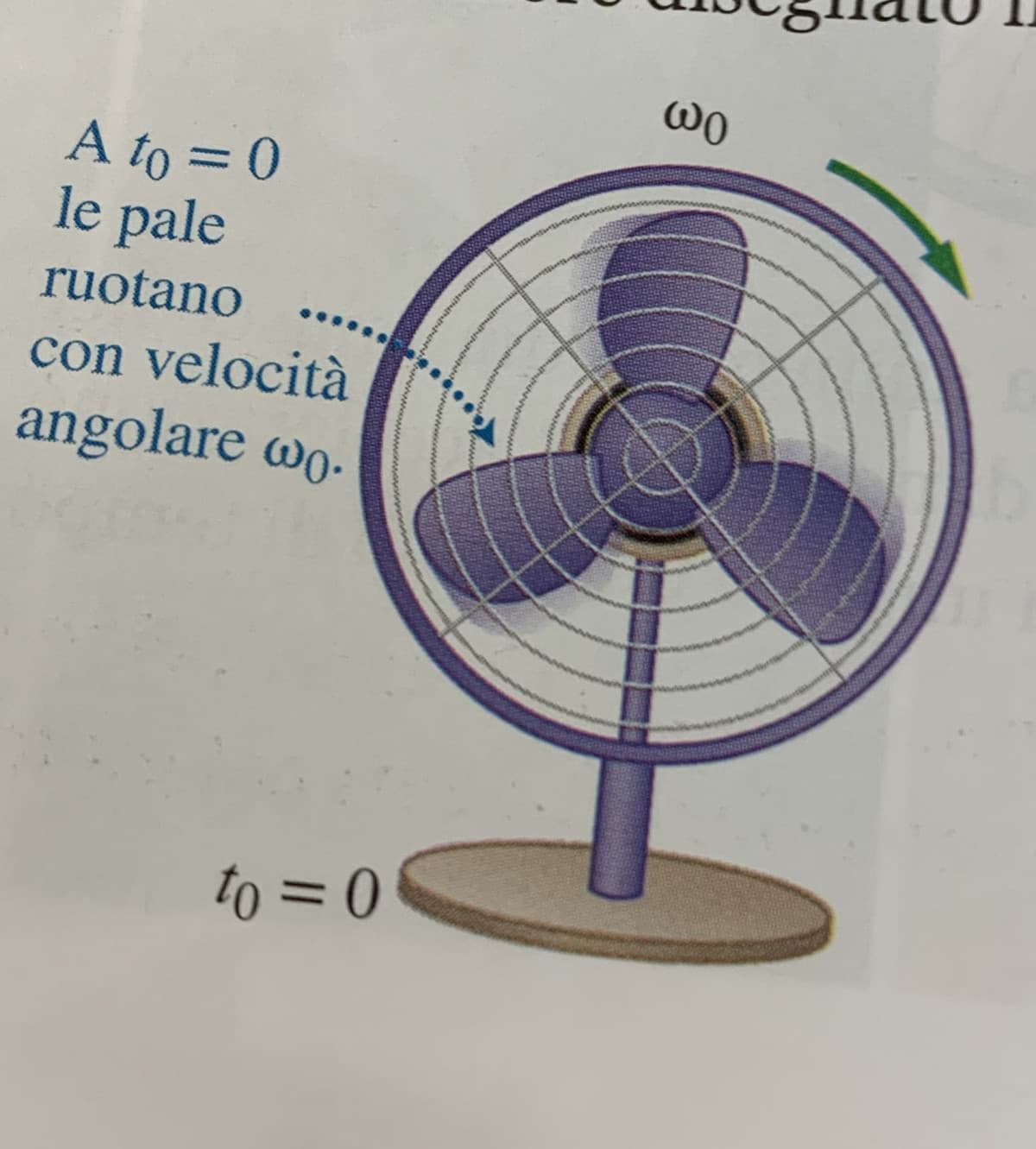 Avevo letto le palle ruotano vabbè anche quelle in effetti 