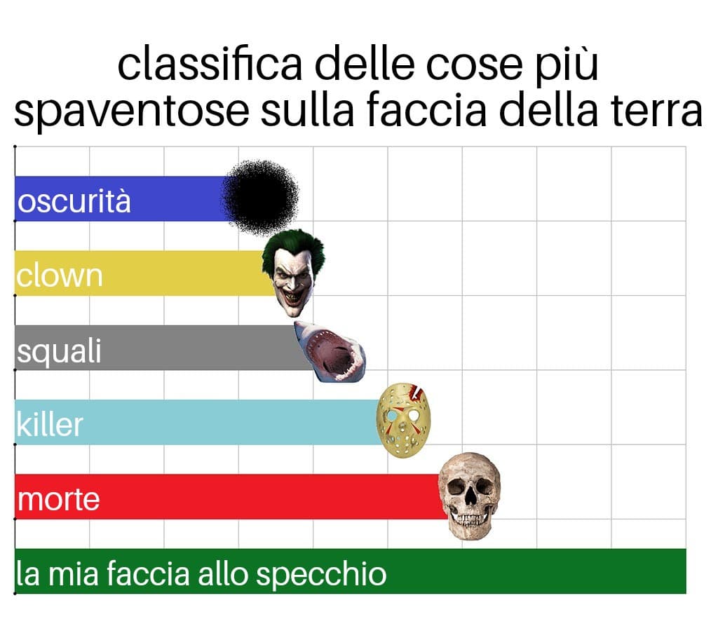 beh se lo dicono i dati