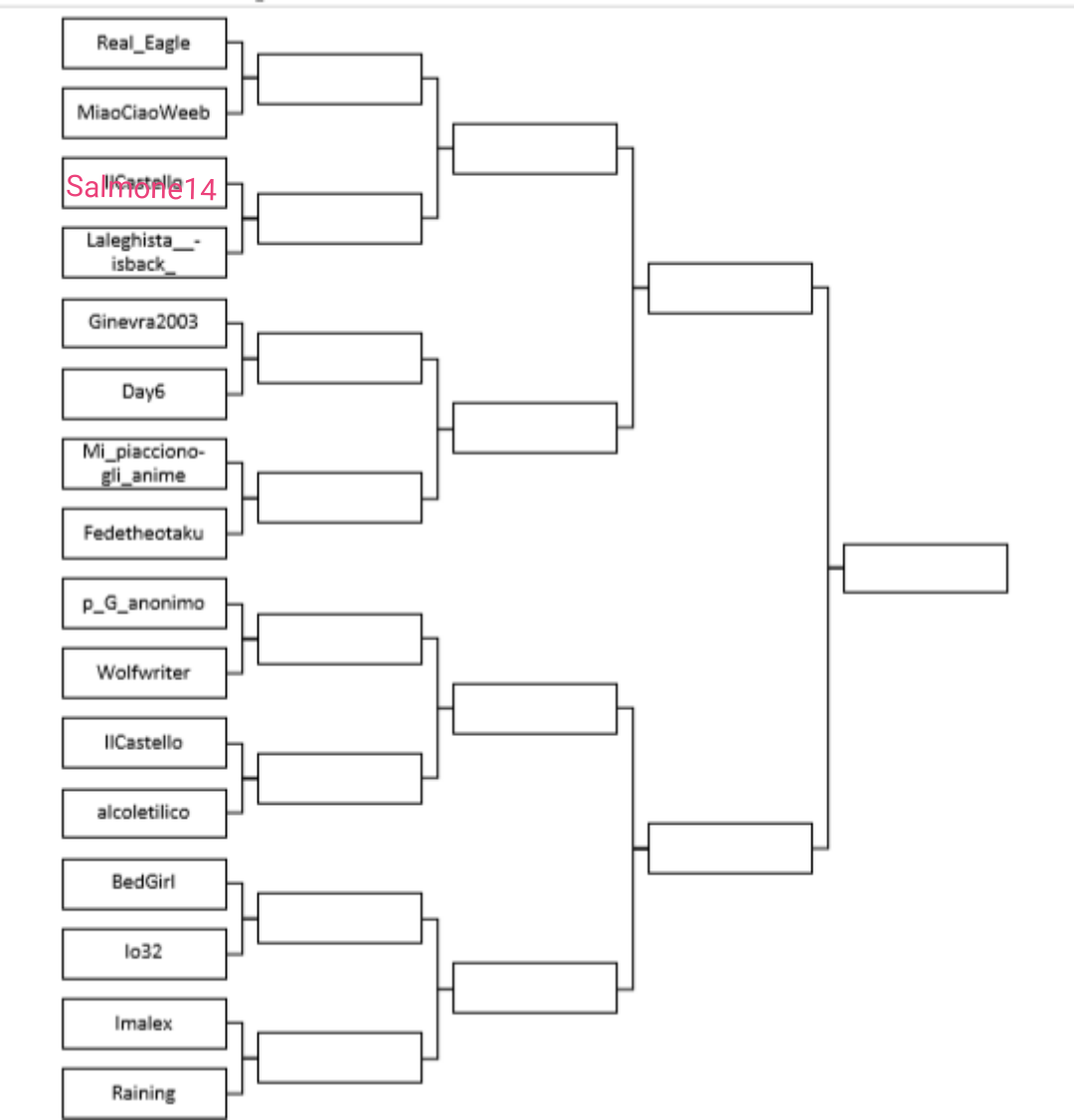 Ottavo round: Imalex vs Raining