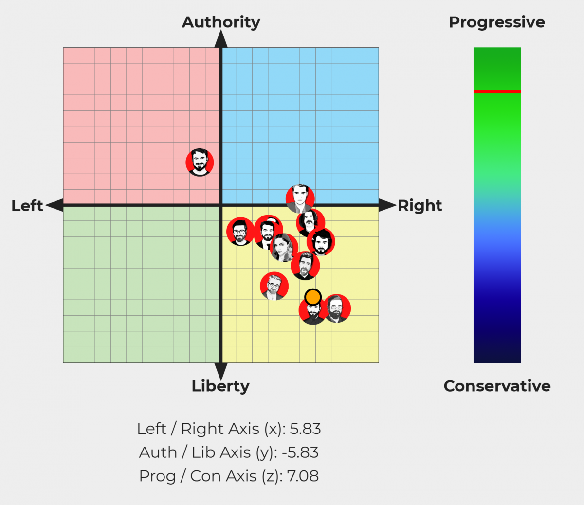 Esco il mio political compass