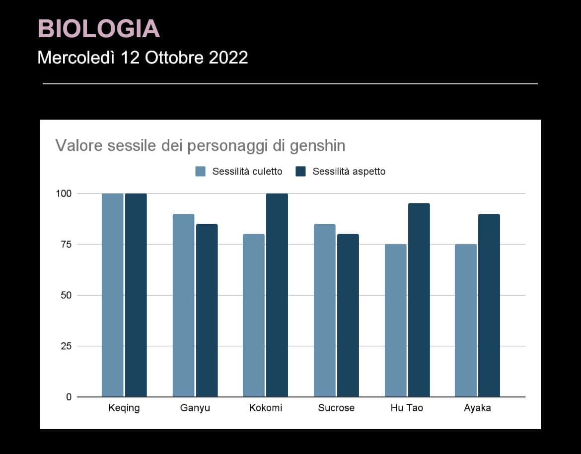 Oggi ero troppo stanca per prendere appunti durante biologia quindi ho creato questo grafico bellissimo e utilissimo 