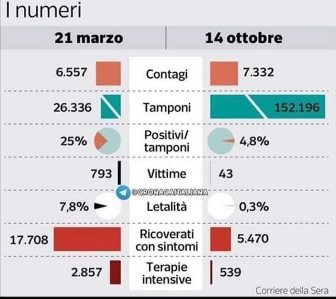 pareri? 